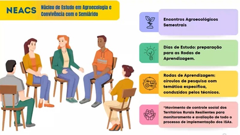 Sertão Vivo realiza sessão de esclarecimentos sobre edital para assistência técnica a 20 mil famílias